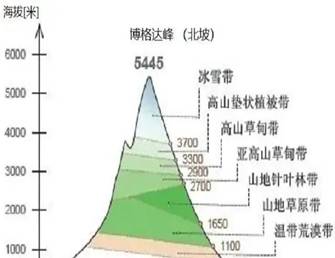 地理大阅读014_image005.jpg 地理大阅读014_image005.jpg