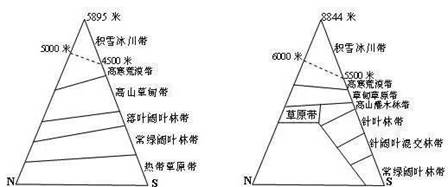 地理大阅读014_image007.jpg 地理大阅读014_image007.jpg
