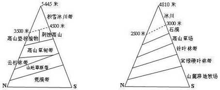 地理大阅读014_image009.jpg 地理大阅读014_image009.jpg